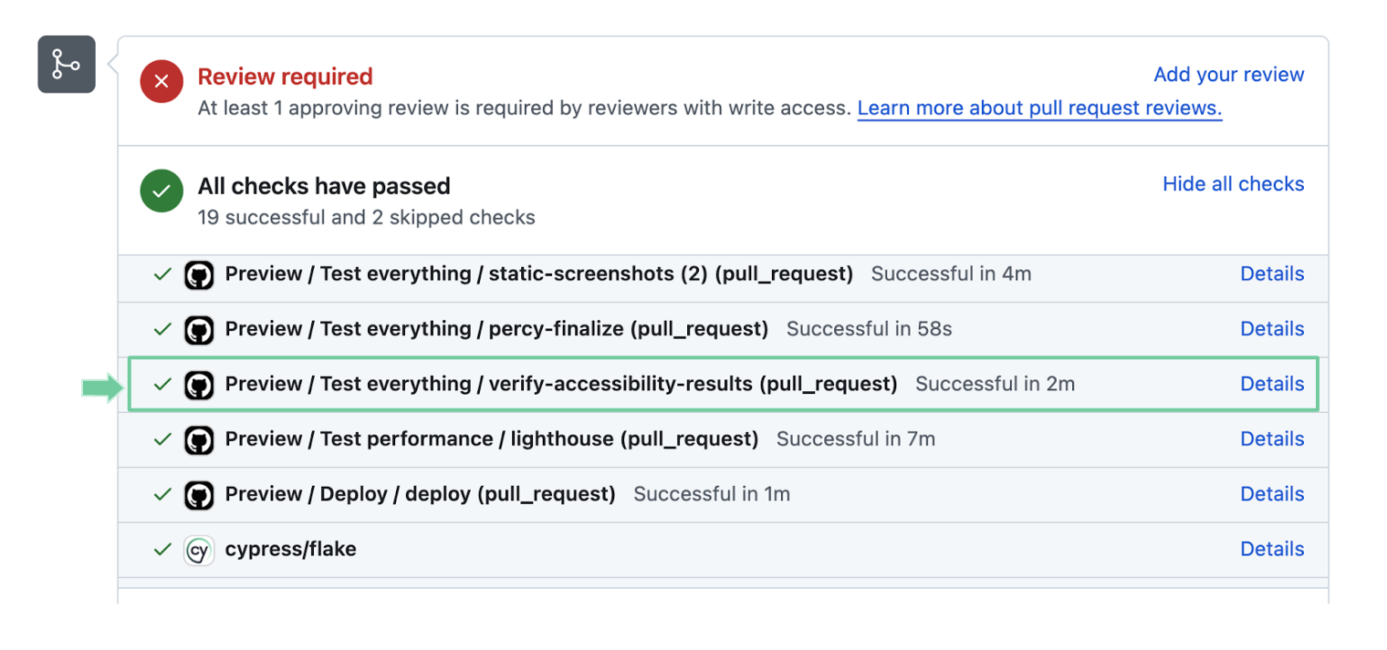 GitHub状态检查列表示例，包含通过的'verify-accessibility-results'检查