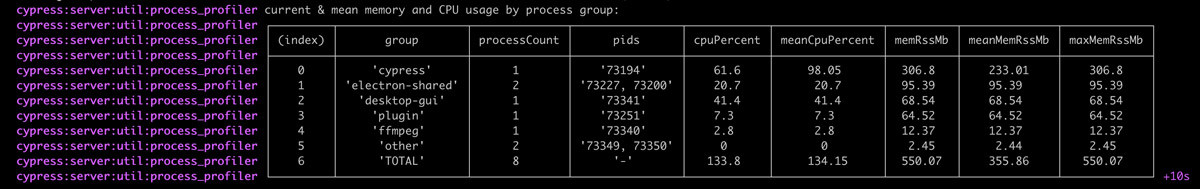CLI 中的 Cypress 进程打印